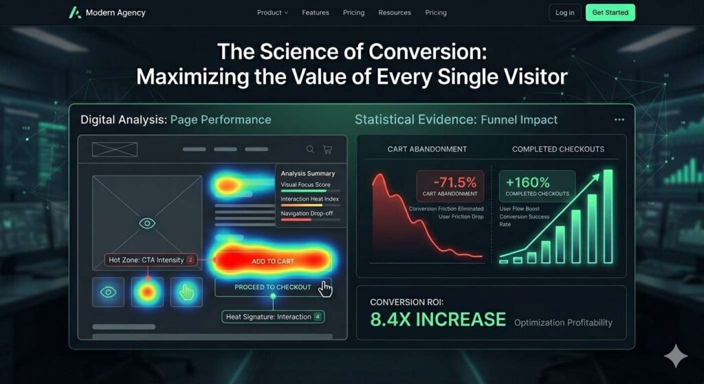 Conversion rate optimization CRO dashboard mockup showing user experience heatmap analysis, reduced cart abandonment charts, and funnel optimization metrics for Ads by Haneesh